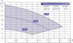 Aquaforte Inverter Variabele Zwembadpomp 7 Aquaforte Inverter Variabele Zwembadpomp -Intex VERKAUF 1134 1900 rd355 b 18