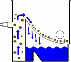 Aquaforte CompactSieve 2 Zeefbochtfilter - Groen -Intex VERKAUF aquaforte compactsieve pompgevoed zeefbochtfilter 3