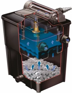 Hozelock Ecopower+ 20000 Doorstroomfilter -Intex VERKAUF ecopower 20000 intern aanblik