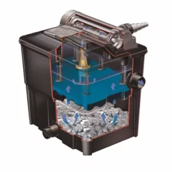 Hozelock Ecopower+ 12000 Doorstroomfilter -Intex VERKAUF hozelock ecopower plus 8000 2 1