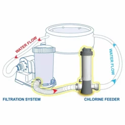 Kokido Inline Chloordoseersluis (32 Mm / 38 Mm Aansluiting) -Intex VERKAUF k507cbx 3