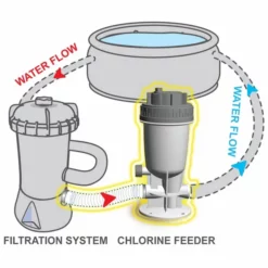 Kokido Inline Chloordoseersluis (1,25" / 32 Mm Aansluiting) -Intex VERKAUF k534cbx 2