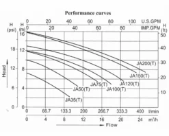 LX JA50 Spa Circulatiepomp 0,5 PK 19 LX JA50 Spa Circulatiepomp 0,5 PK -Intex VERKAUF lx whirlpool ja performance 1