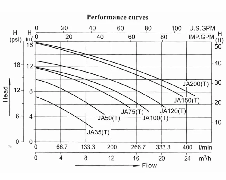LX JA75 Spa Circulatiepomp 0,75 PK 10 LX JA75 Spa Circulatiepomp 0,75 PK - Afbeelding 10