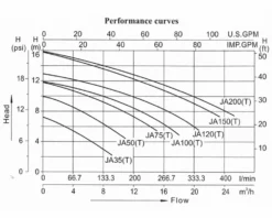LX JA200 Spa Massagepomp 2 PK - 1 Speed -Intex VERKAUF lx whirlpool ja performance 3