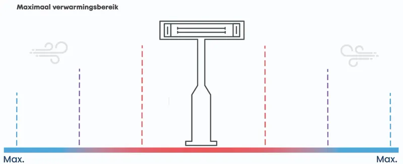 Eurom Outdoor Heatpanel 2400RC Terrasverwarmer 7 Eurom Outdoor Heatpanel 2400RC Terrasverwarmer - Afbeelding 7