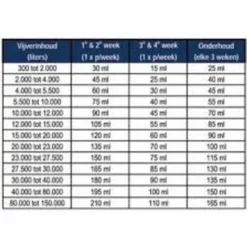Microbe-lift Barley Straw Extract 1L. 5 Microbe-lift Barley Straw Extract 1L. -Intex VERKAUF microbe lift barley straw extract algen controle voor vijvers 2 1