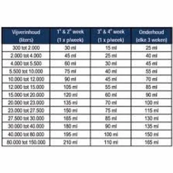 Microbe-lift Barley Straw Extract 1L. 3 Microbe-lift Barley Straw Extract 1L. - Afbeelding 3