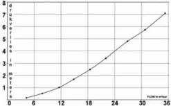MultiCyclone Voorfilter 16 (tot 30m3/u) -Intex VERKAUF multi cyclone centrifugaal voorfilter 3