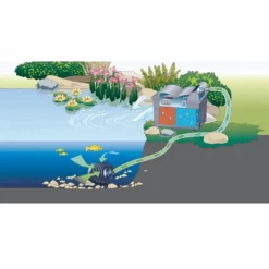 Oase BioSmart 16000 UVC Doorstroomfilter -Intex VERKAUF oase biosmart doorstroomfilter opstelling