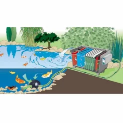 Oase BioTec 30 Meerzonefilter 11 Oase BioTec 30 Meerzonefilter -Intex VERKAUF oase biotec 30 doorstroming