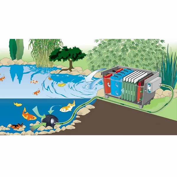 Oase BioTec 30 Meerzonefilter 6 Oase BioTec 30 Meerzonefilter - Afbeelding 6