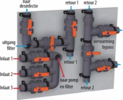 PVC Installatiepaneel Tbv Desinfectiepanelen -Intex VERKAUF plug play pvc panelen 2