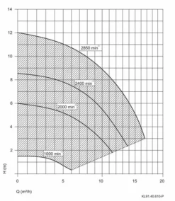 Aqua Vario Plus Variabele Zwembadpomp -Intex VERKAUF pompgrafiekspeckaquavarioplus