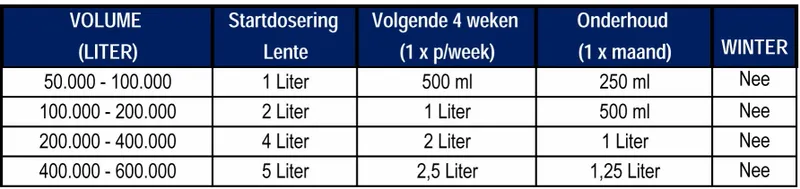 Microbe-Lift Natural Algae Control Voor Zwemvijvers 3 Microbe-Lift Natural Algae Control Voor Zwemvijvers - Afbeelding 3