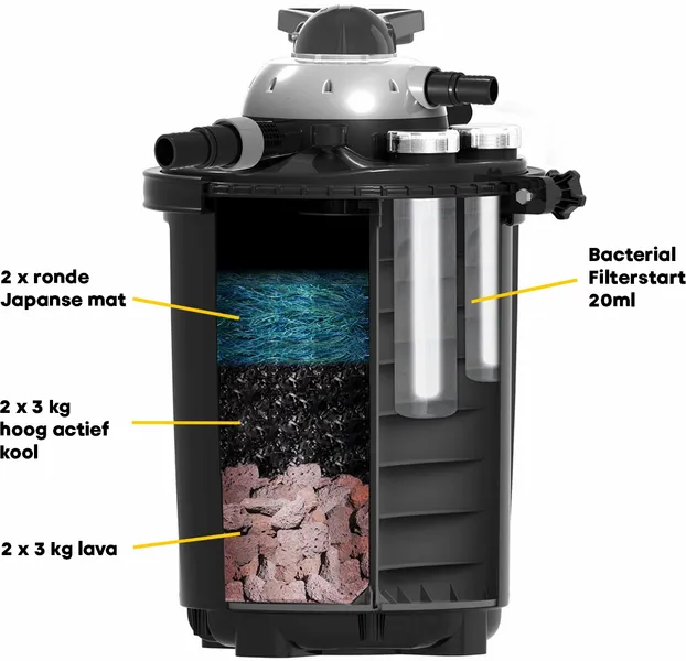 Velda Set Filtermaterialen - Clear Control 50/75 2 Velda Set Filtermaterialen - Clear Control 50/75 - Afbeelding 2