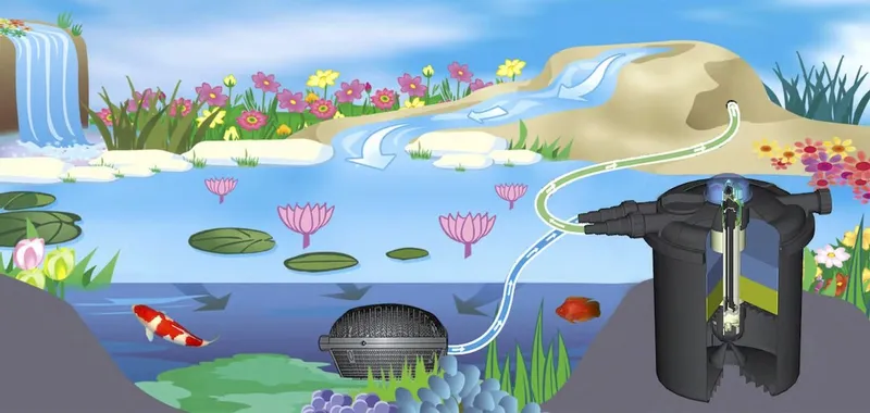 Velda VT 10000 Drukfilter 4 Velda VT 10000 Drukfilter - Afbeelding 4