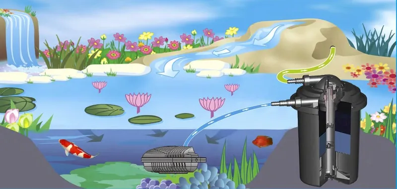 Velda VT 15000 Drukfilter 5 Velda VT 15000 Drukfilter - Afbeelding 5