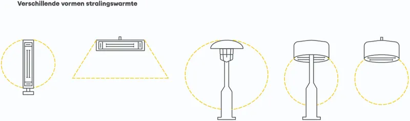 Eurom Outdoor Heatpanel 2400RC Terrasverwarmer 8 Eurom Outdoor Heatpanel 2400RC Terrasverwarmer - Afbeelding 8
